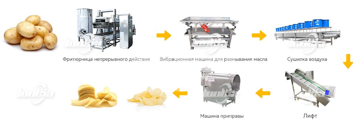 продается машина для производства картофельных чипсов
