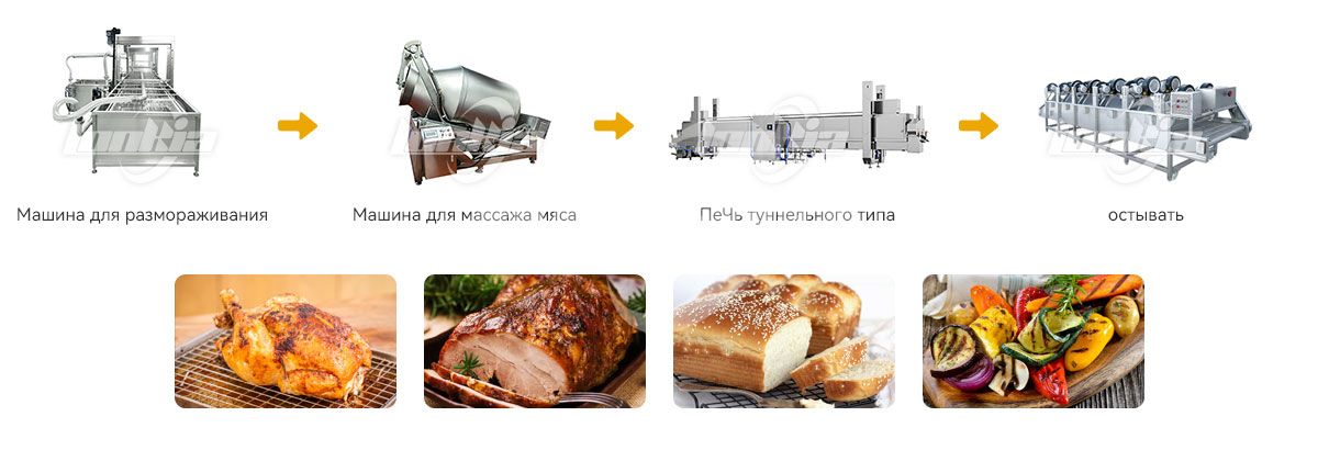 Технологическая линия для жарки и запекания мяса на пару