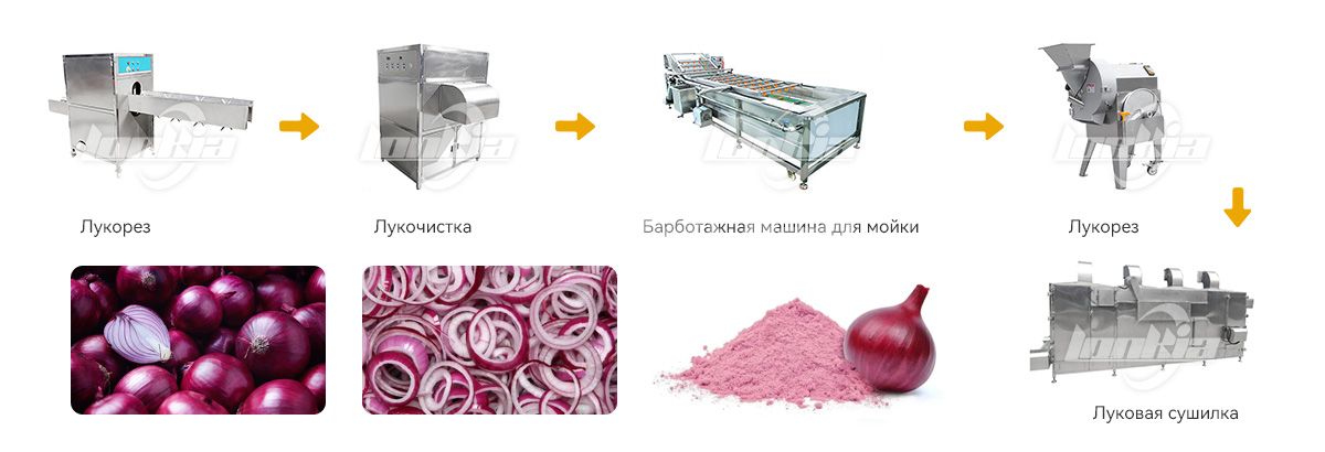 Решения для обработки лука