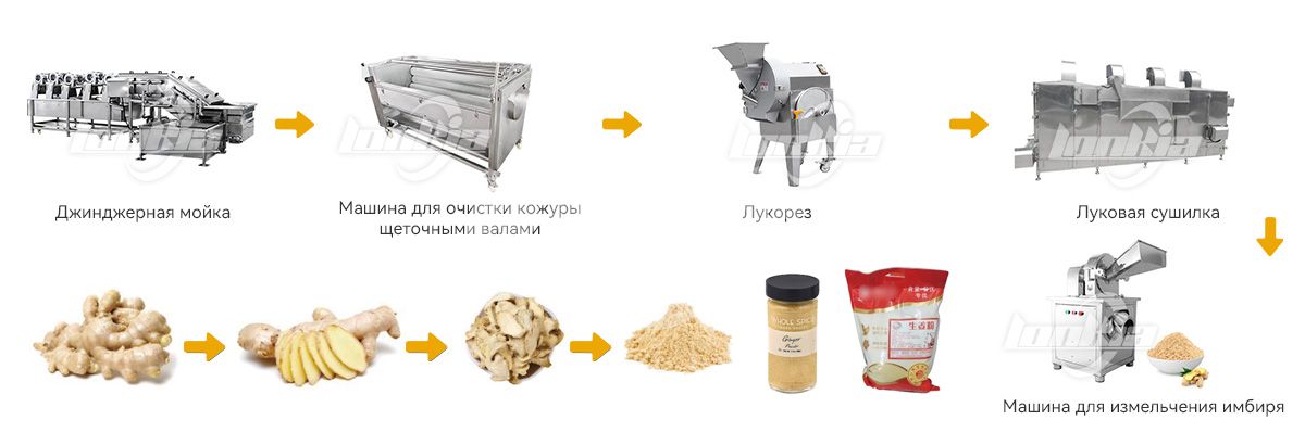 Линия переработки имбиря